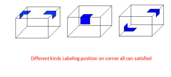 स्वचालित-कार्टन-बॉक्स-कॉर्नर-लेबलिंग-मशीन-विवरण